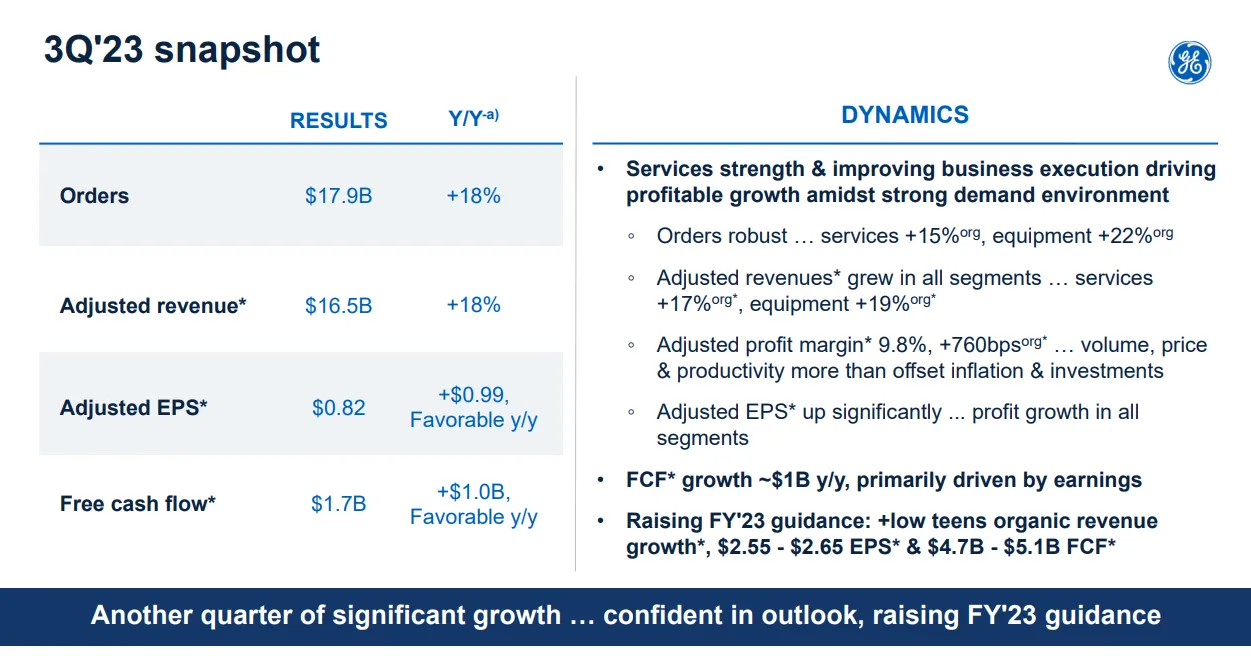 General Electric (NYSE:GE) General Electric (NYSE:GE)